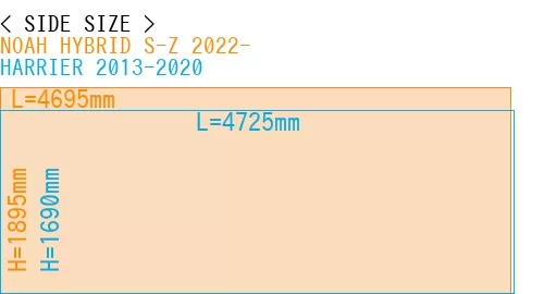 #NOAH HYBRID S-Z 2022- + HARRIER 2013-2020